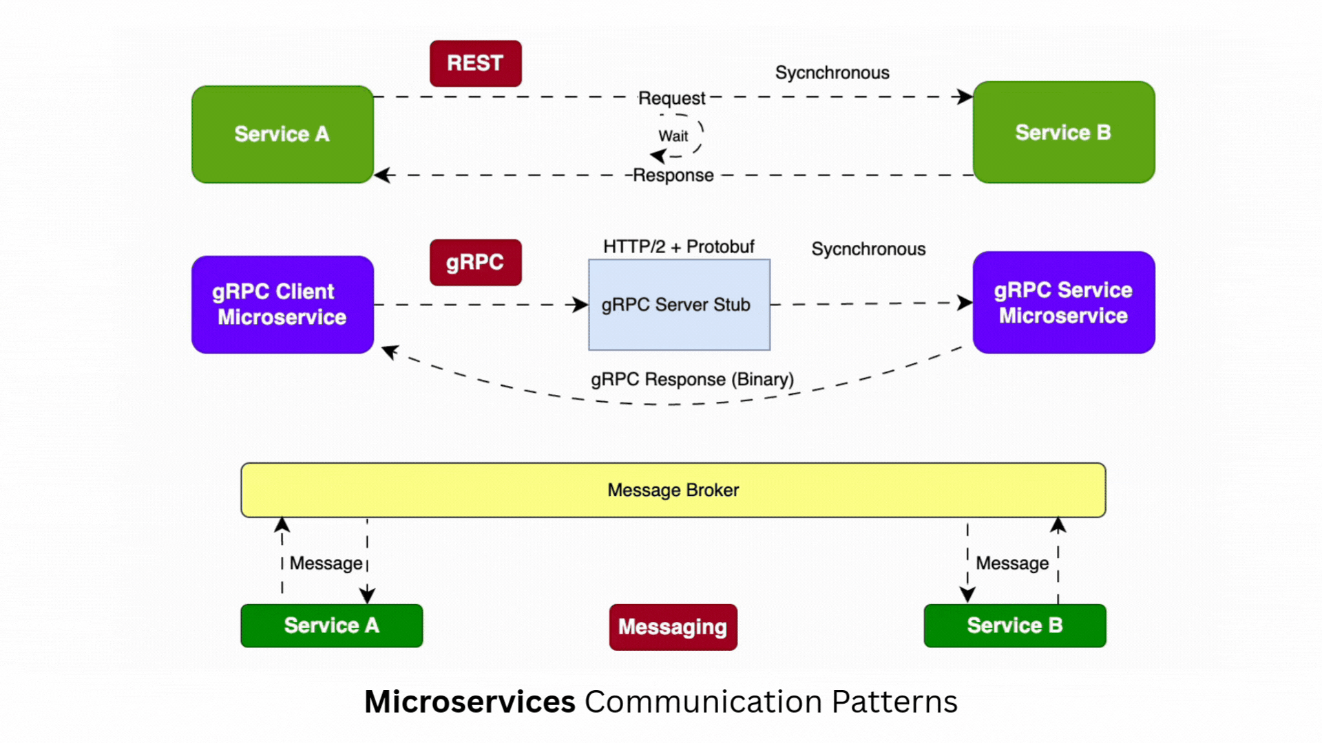 Request Correlation in a gRPC Microservices Architecture